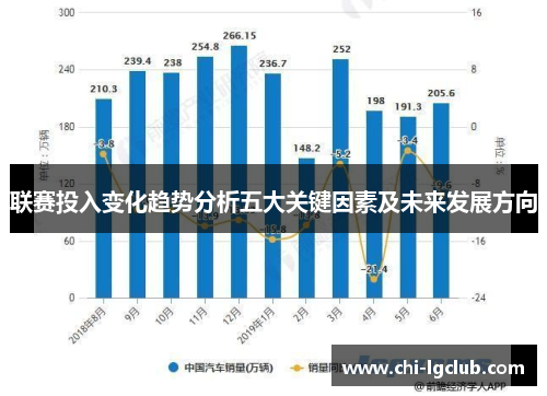 联赛投入变化趋势分析五大关键因素及未来发展方向