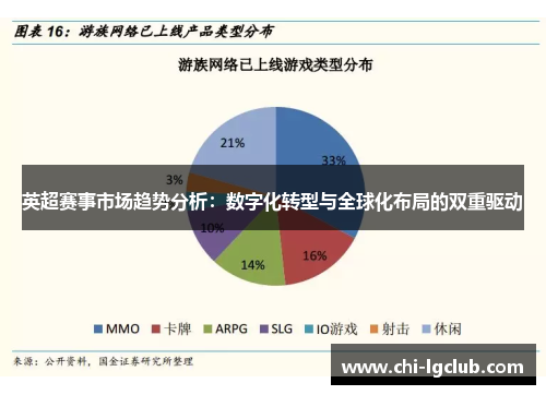 英超赛事市场趋势分析:数字化转型与全球化布局的双重驱动 英超赛事市场趋势分析:数字化转型与全球化布局的双重驱动