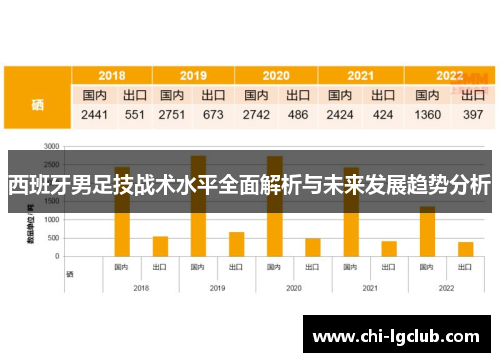 西班牙男足技战术水平全面解析与未来发展趋势分析 西班牙男足技战术水平全面解析与未来发展趋势分析