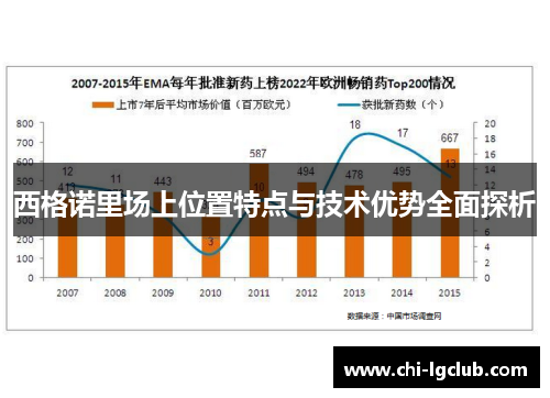 西格诺里场上位置特点与技术优势全面探析 西格诺里场上位置特点与技术优势全面探析