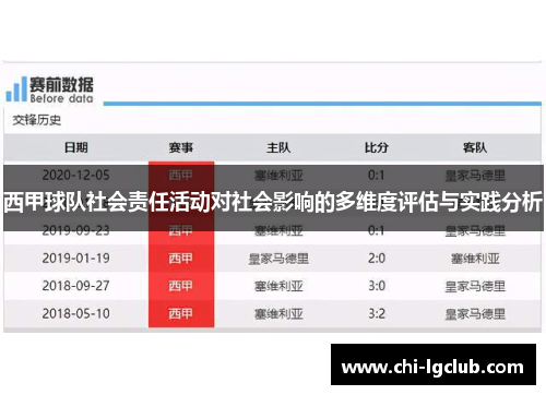 西甲球队社会责任活动对社会影响的多维度评估与实践分析