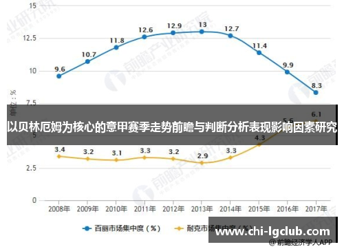 以贝林厄姆为核心的意甲赛季走势前瞻与判断分析表现影响因素研究