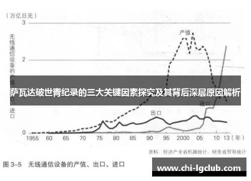 萨瓦达破世青纪录的三大关键因素探究及其背后深层原因解析