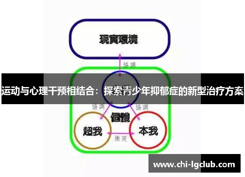 运动与心理干预相结合:探索青少年抑郁症的新型治疗方案 运动与心理干预相结合:探索青少年抑郁症的新型治疗方案