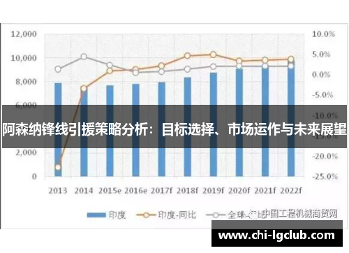 阿森纳锋线引援策略分析:目标选择、市场运作与未来展望 阿森纳锋线引援策略分析:目标选择、市场运作与未来展望