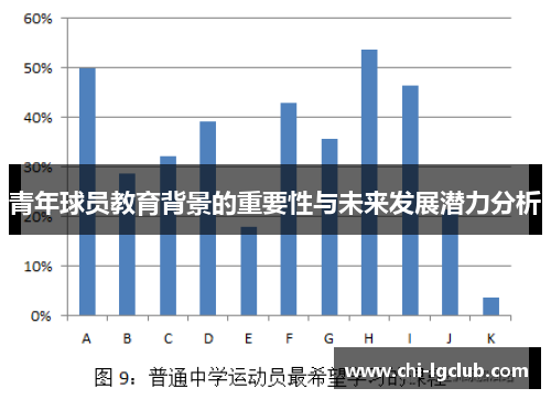 青年球员教育背景的重要性与未来发展潜力分析 青年球员教育背景的重要性与未来发展潜力分析